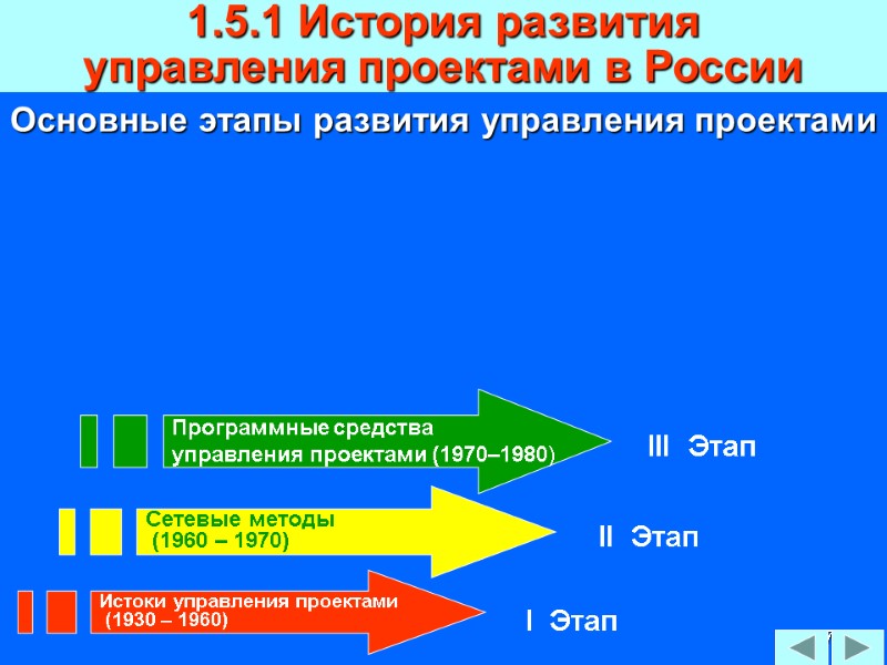 107 Основные этапы развития управления проектами 1.5.1 История развития  управления проектами в России